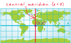 central meridian